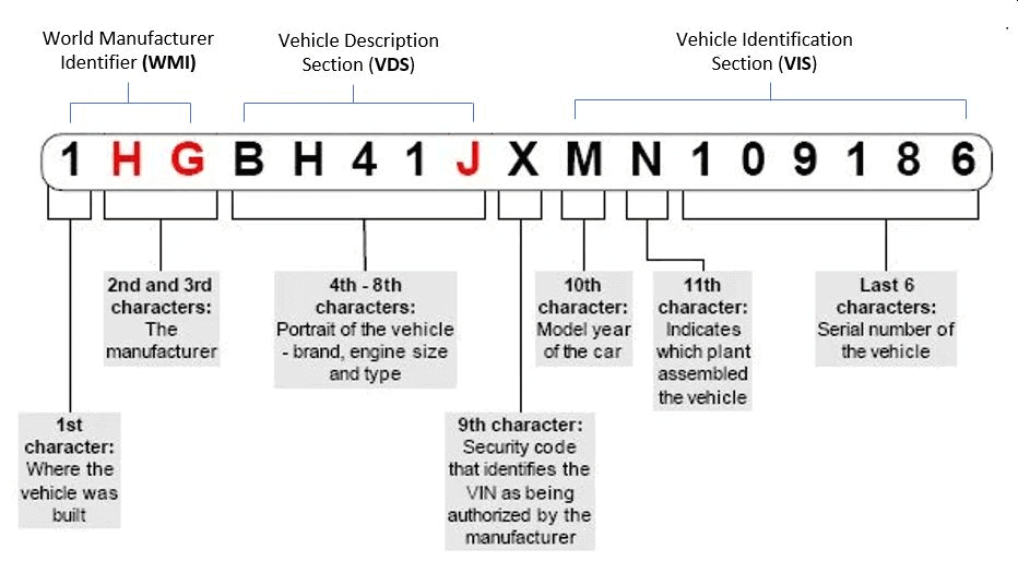 Best Vehicle History