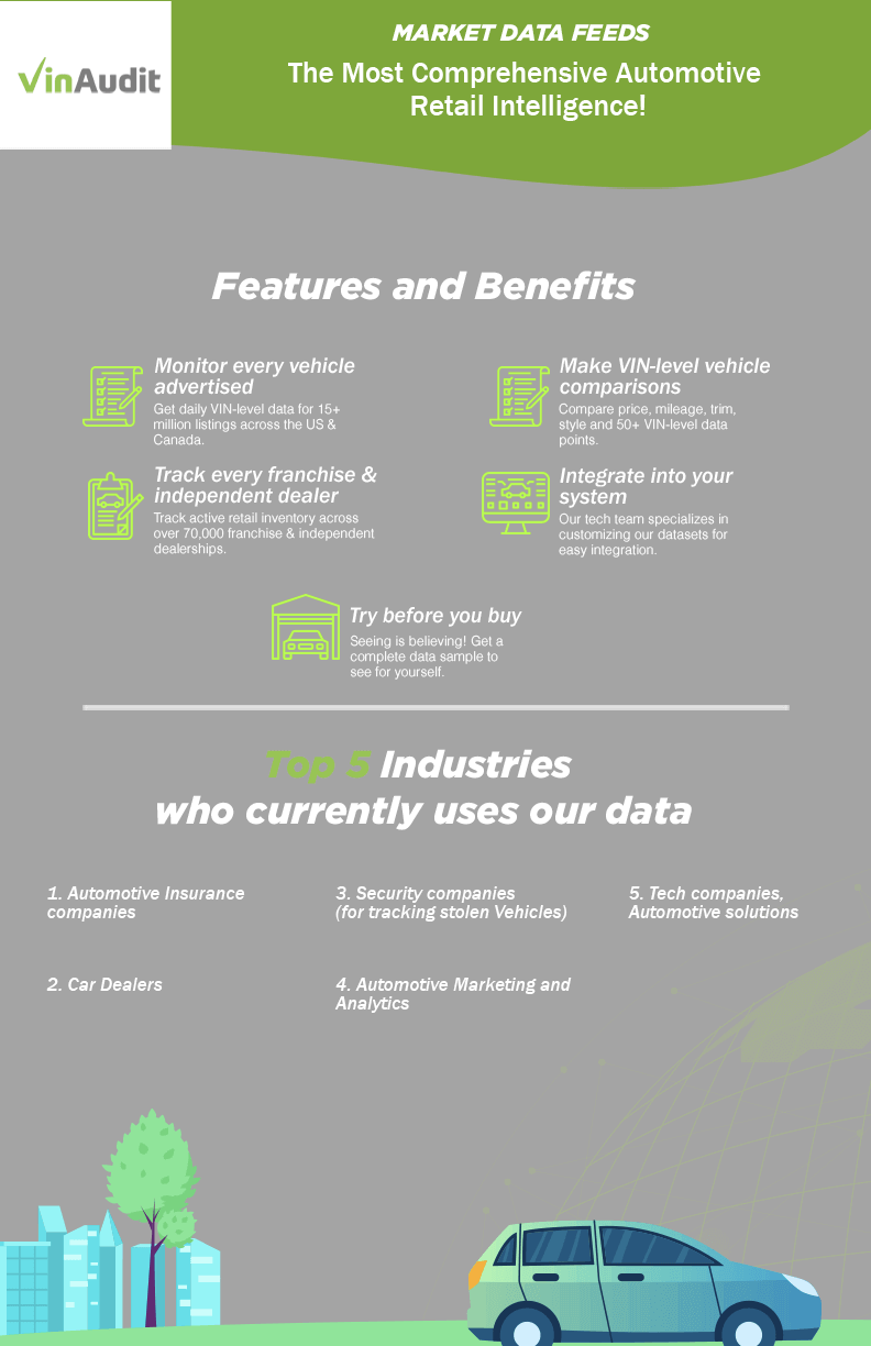 VinAudit Market Data Feeds