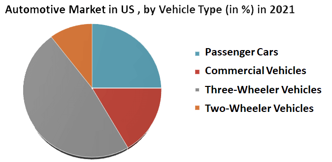 Automotive Industry Segments