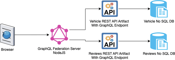 Edmunds API