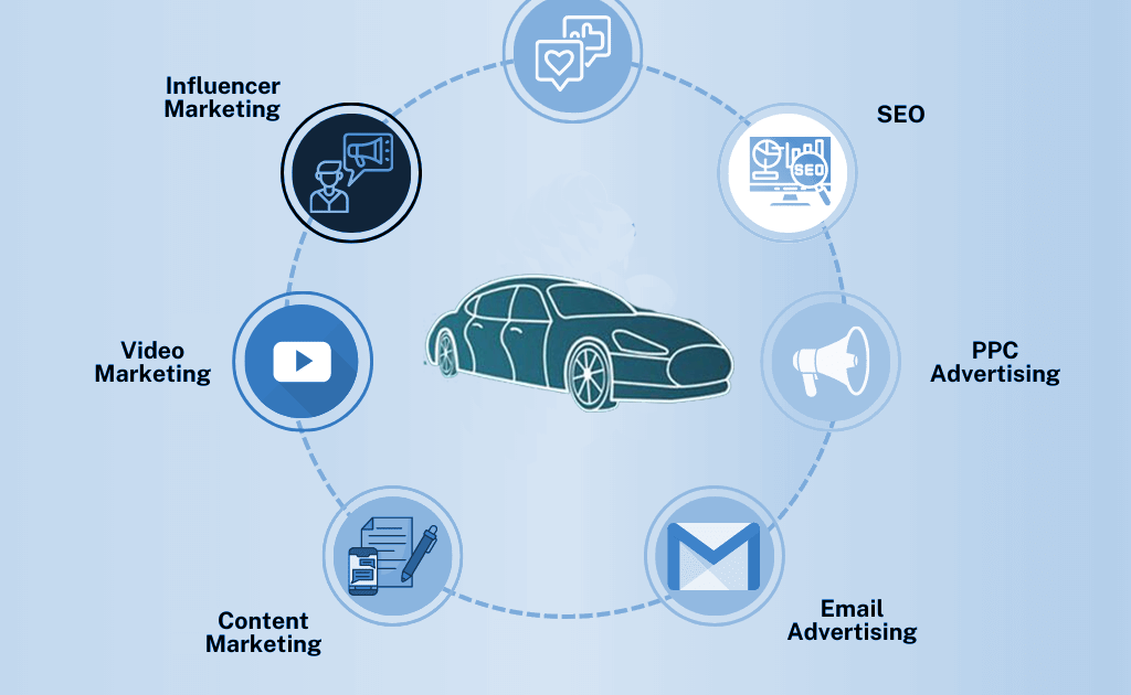 Automotive Digital Marketing