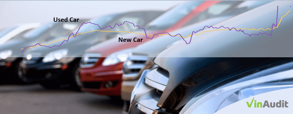 How is the car market doing