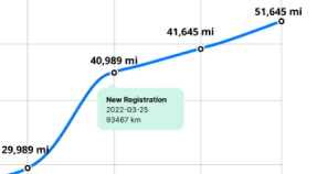 Trusted Data Sources