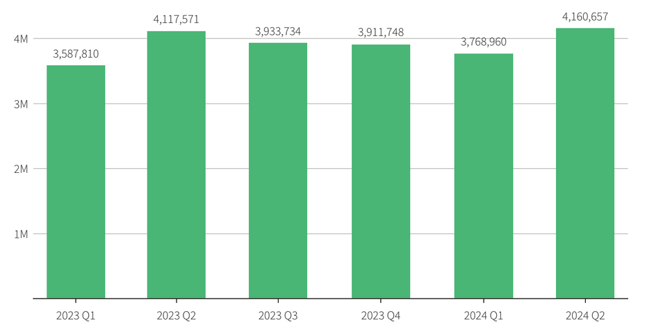 Automotive Sales Data