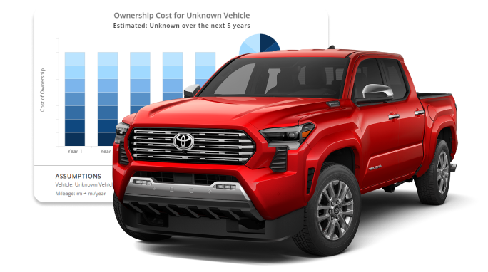 Automotive Sales Data